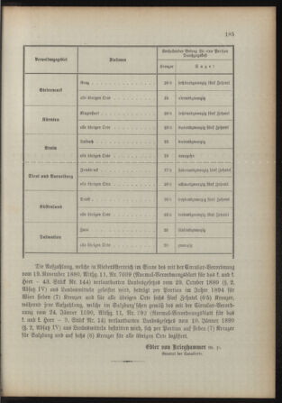 Verordnungsblatt für das Kaiserlich-Königliche Heer 18931206 Seite: 7