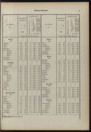 Verordnungsblatt für das Kaiserlich-Königliche Heer 18931230 Seite: 13