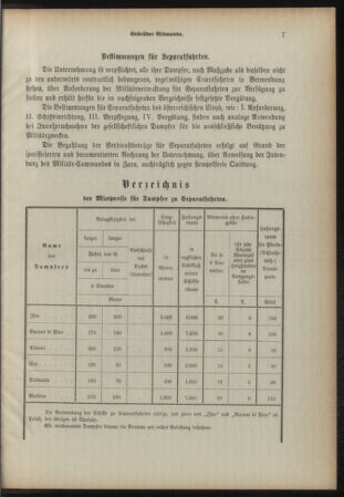 Verordnungsblatt für das Kaiserlich-Königliche Heer 18931230 Seite: 15