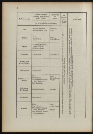 Verordnungsblatt für das Kaiserlich-Königliche Heer 18931230 Seite: 18