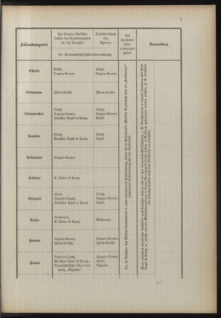 Verordnungsblatt für das Kaiserlich-Königliche Heer 18931230 Seite: 19