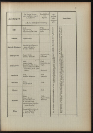 Verordnungsblatt für das Kaiserlich-Königliche Heer 18931230 Seite: 21