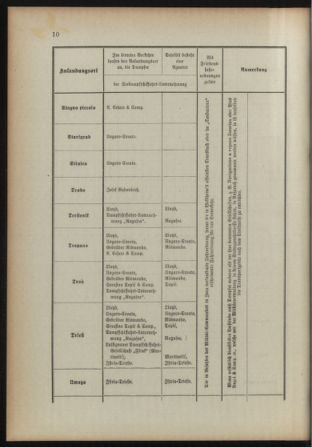 Verordnungsblatt für das Kaiserlich-Königliche Heer 18931230 Seite: 26