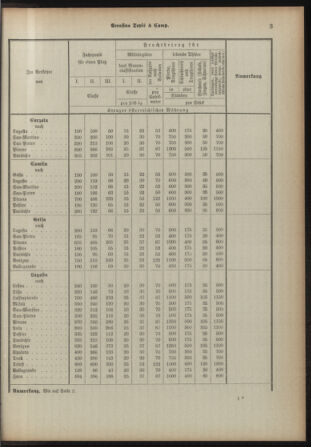 Verordnungsblatt für das Kaiserlich-Königliche Heer 18931230 Seite: 31