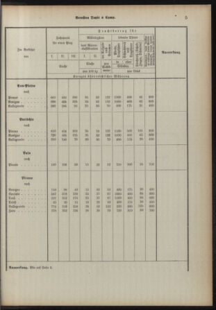 Verordnungsblatt für das Kaiserlich-Königliche Heer 18931230 Seite: 33