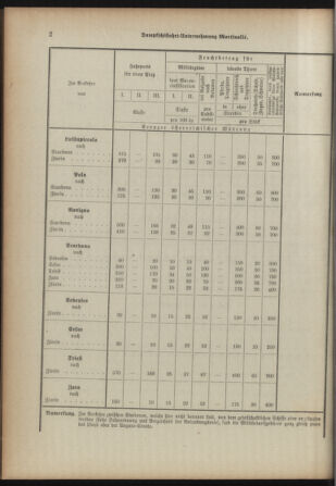 Verordnungsblatt für das Kaiserlich-Königliche Heer 18931230 Seite: 38