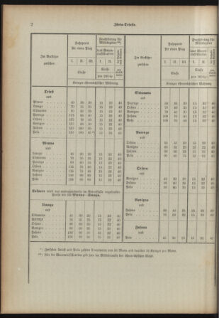 Verordnungsblatt für das Kaiserlich-Königliche Heer 18931230 Seite: 46