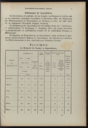 Verordnungsblatt für das Kaiserlich-Königliche Heer 18931230 Seite: 51