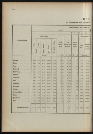 Verordnungsblatt für das Kaiserlich-Königliche Heer 18931230 Seite: 60