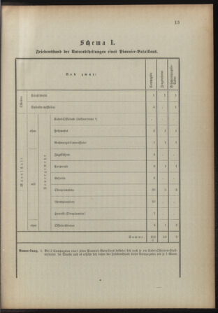 Verordnungsblatt für das Kaiserlich-Königliche Heer 18931230 Seite: 77