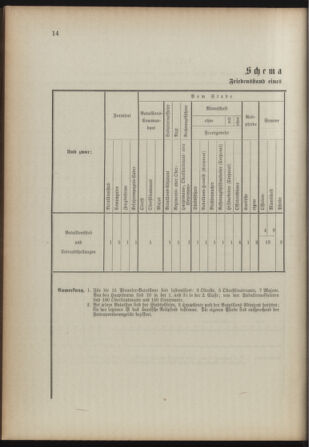 Verordnungsblatt für das Kaiserlich-Königliche Heer 18931230 Seite: 78