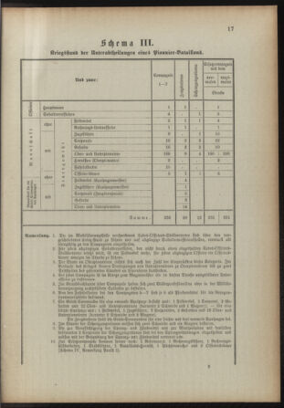 Verordnungsblatt für das Kaiserlich-Königliche Heer 18931230 Seite: 81