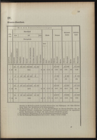 Verordnungsblatt für das Kaiserlich-Königliche Heer 18931230 Seite: 83