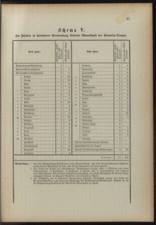 Verordnungsblatt für das Kaiserlich-Königliche Heer 18931230 Seite: 85