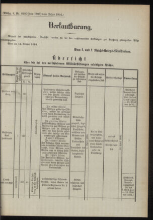 Verordnungsblatt für das Kaiserlich-Königliche Heer 18940117 Seite: 7