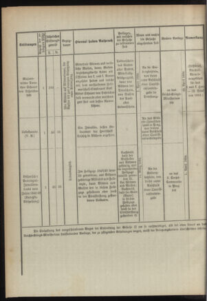 Verordnungsblatt für das Kaiserlich-Königliche Heer 18940117 Seite: 8