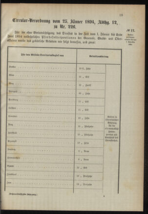 Verordnungsblatt für das Kaiserlich-Königliche Heer 18940131 Seite: 5