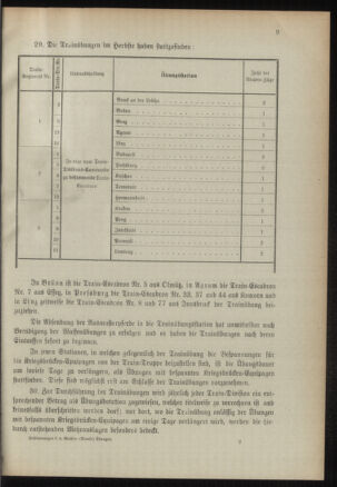 Verordnungsblatt für das Kaiserlich-Königliche Heer 18940215 Seite: 19