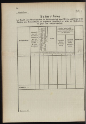 Verordnungsblatt für das Kaiserlich-Königliche Heer 18940215 Seite: 24