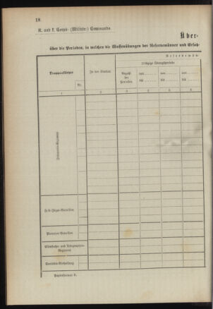 Verordnungsblatt für das Kaiserlich-Königliche Heer 18940215 Seite: 28