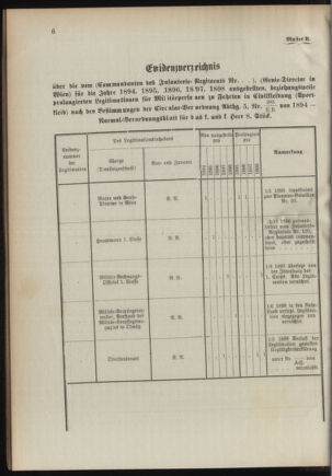 Verordnungsblatt für das Kaiserlich-Königliche Heer 18940221 Seite: 10