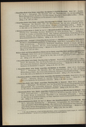 Verordnungsblatt für das Kaiserlich-Königliche Heer 18940426 Seite: 4