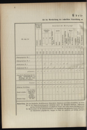 Verordnungsblatt für das Kaiserlich-Königliche Heer 18940530 Seite: 10