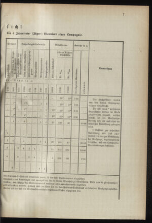 Verordnungsblatt für das Kaiserlich-Königliche Heer 18940530 Seite: 11