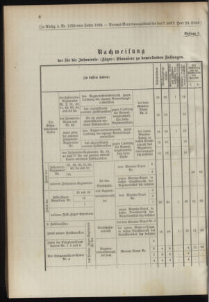 Verordnungsblatt für das Kaiserlich-Königliche Heer 18940530 Seite: 12