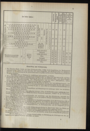 Verordnungsblatt für das Kaiserlich-Königliche Heer 18940530 Seite: 13