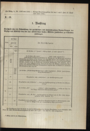 Verordnungsblatt für das Kaiserlich-Königliche Heer 18940621 Seite: 7