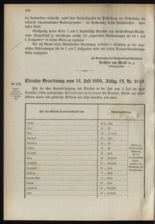 Verordnungsblatt für das Kaiserlich-Königliche Heer 18940721 Seite: 2