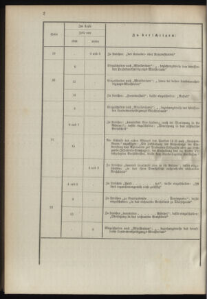 Verordnungsblatt für das Kaiserlich-Königliche Heer 18940721 Seite: 6