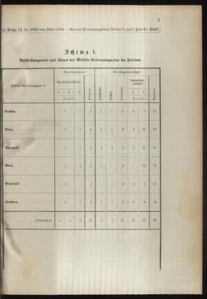 Verordnungsblatt für das Kaiserlich-Königliche Heer 18940915 Seite: 5