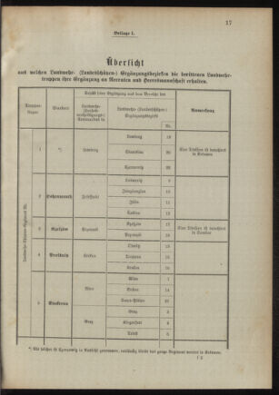 Verordnungsblatt für das Kaiserlich-Königliche Heer 18941020 Seite: 107