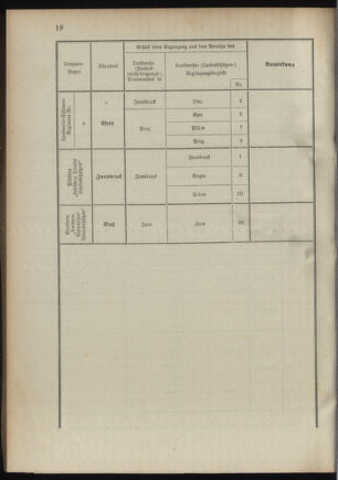 Verordnungsblatt für das Kaiserlich-Königliche Heer 18941020 Seite: 108