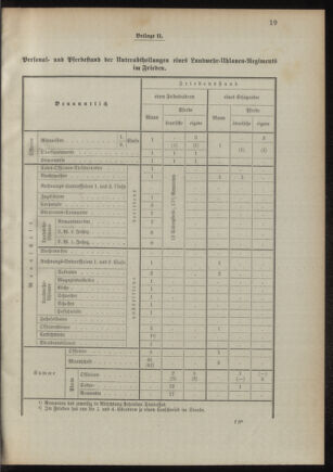 Verordnungsblatt für das Kaiserlich-Königliche Heer 18941020 Seite: 109