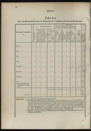 Verordnungsblatt für das Kaiserlich-Königliche Heer 18941020 Seite: 14