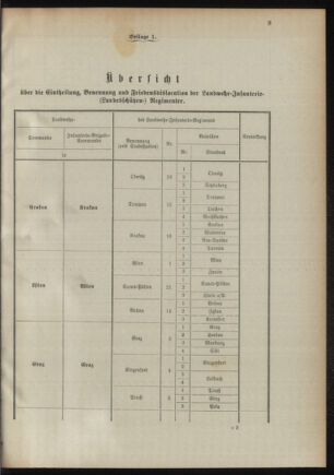 Verordnungsblatt für das Kaiserlich-Königliche Heer 18941020 Seite: 27