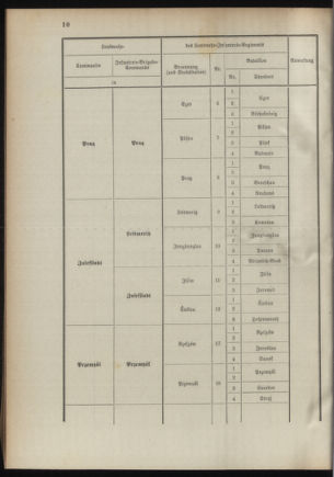 Verordnungsblatt für das Kaiserlich-Königliche Heer 18941020 Seite: 28