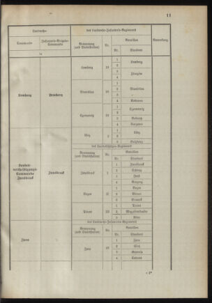 Verordnungsblatt für das Kaiserlich-Königliche Heer 18941020 Seite: 29