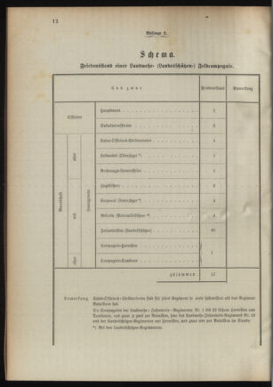 Verordnungsblatt für das Kaiserlich-Königliche Heer 18941020 Seite: 30