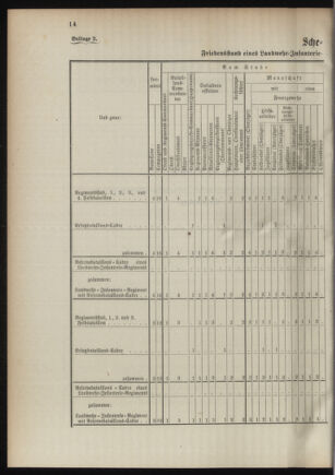 Verordnungsblatt für das Kaiserlich-Königliche Heer 18941020 Seite: 32