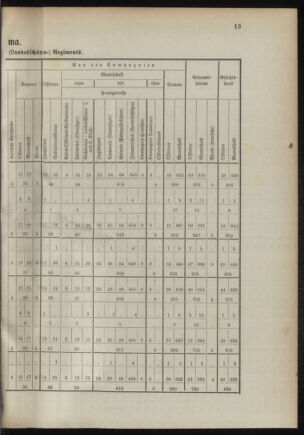 Verordnungsblatt für das Kaiserlich-Königliche Heer 18941020 Seite: 33