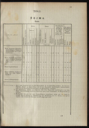 Verordnungsblatt für das Kaiserlich-Königliche Heer 18941020 Seite: 35