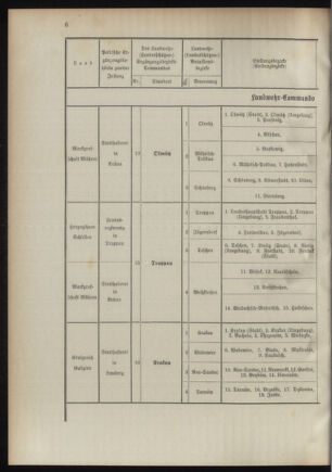 Verordnungsblatt für das Kaiserlich-Königliche Heer 18941020 Seite: 42