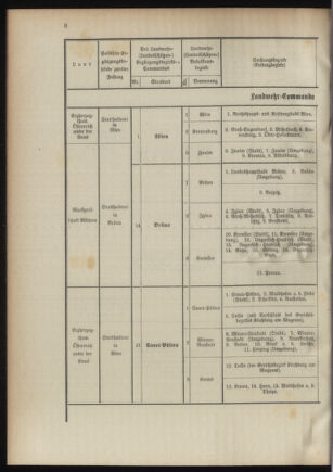 Verordnungsblatt für das Kaiserlich-Königliche Heer 18941020 Seite: 44