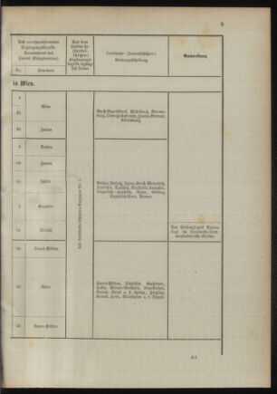 Verordnungsblatt für das Kaiserlich-Königliche Heer 18941020 Seite: 45