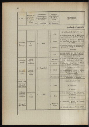 Verordnungsblatt für das Kaiserlich-Königliche Heer 18941020 Seite: 46