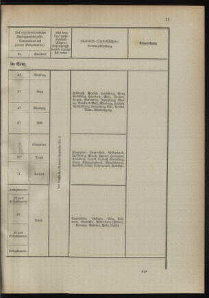 Verordnungsblatt für das Kaiserlich-Königliche Heer 18941020 Seite: 47